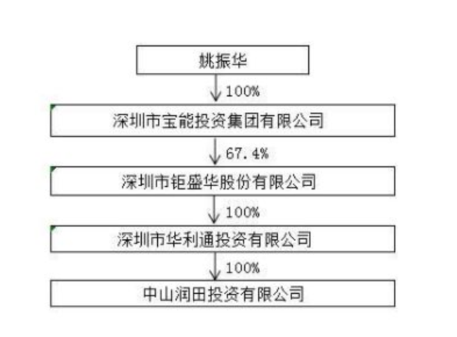 　　来源：中炬高新