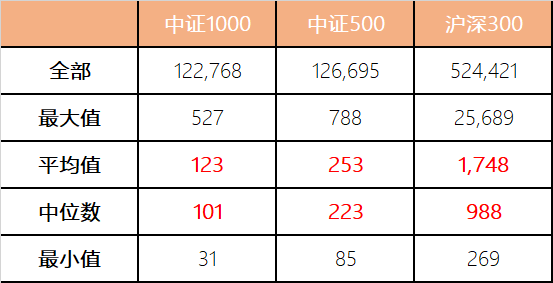 数据来源：Wind，中证指数，截至2022/6/30