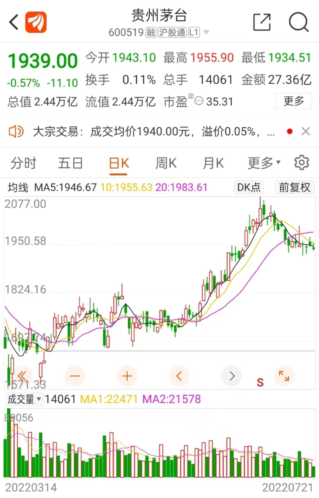 来源:东方财富