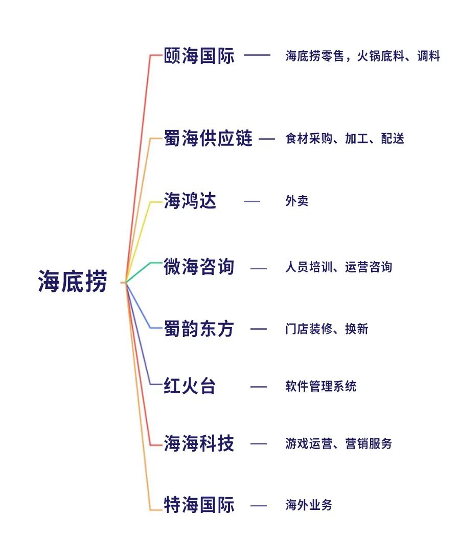 这位投资圈隐形大佬，三个IPO，一个比一个惨
