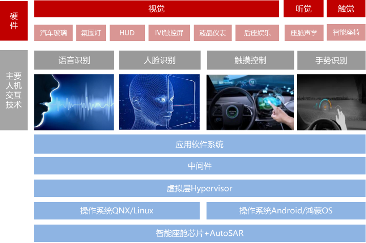 【行业解读】渗透率成熟期渐近，新能源车的下半场在哪里？