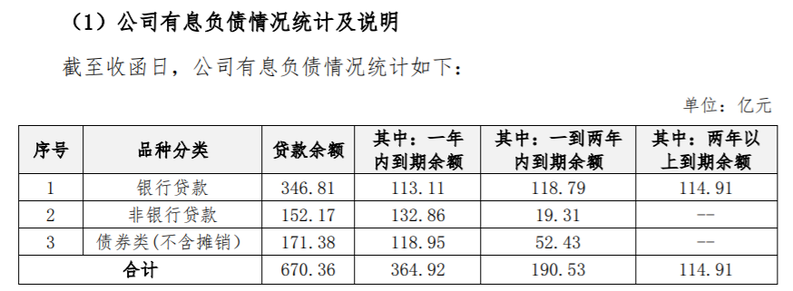 来源:金科股份公告