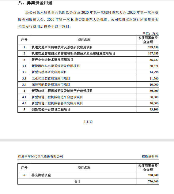 募投项目情况。图片来源：招股书截图