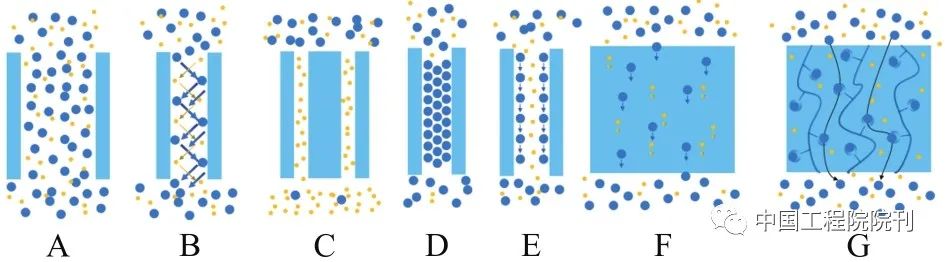前后端分离还是不分离 应届生求职该如何选择技术栈