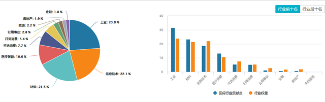 “中证1000ETF密集上新，现有3只产品近三日成交超32亿