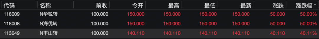 来源:Wind