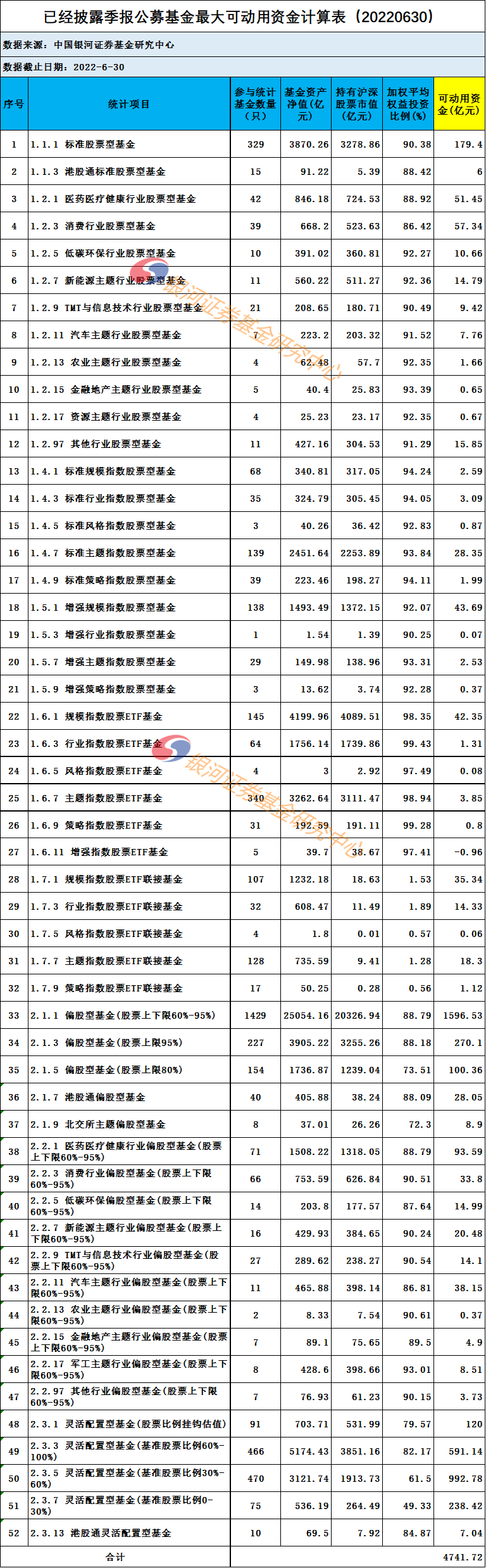 “【银河证券】公募最大可买入A股资金5047亿