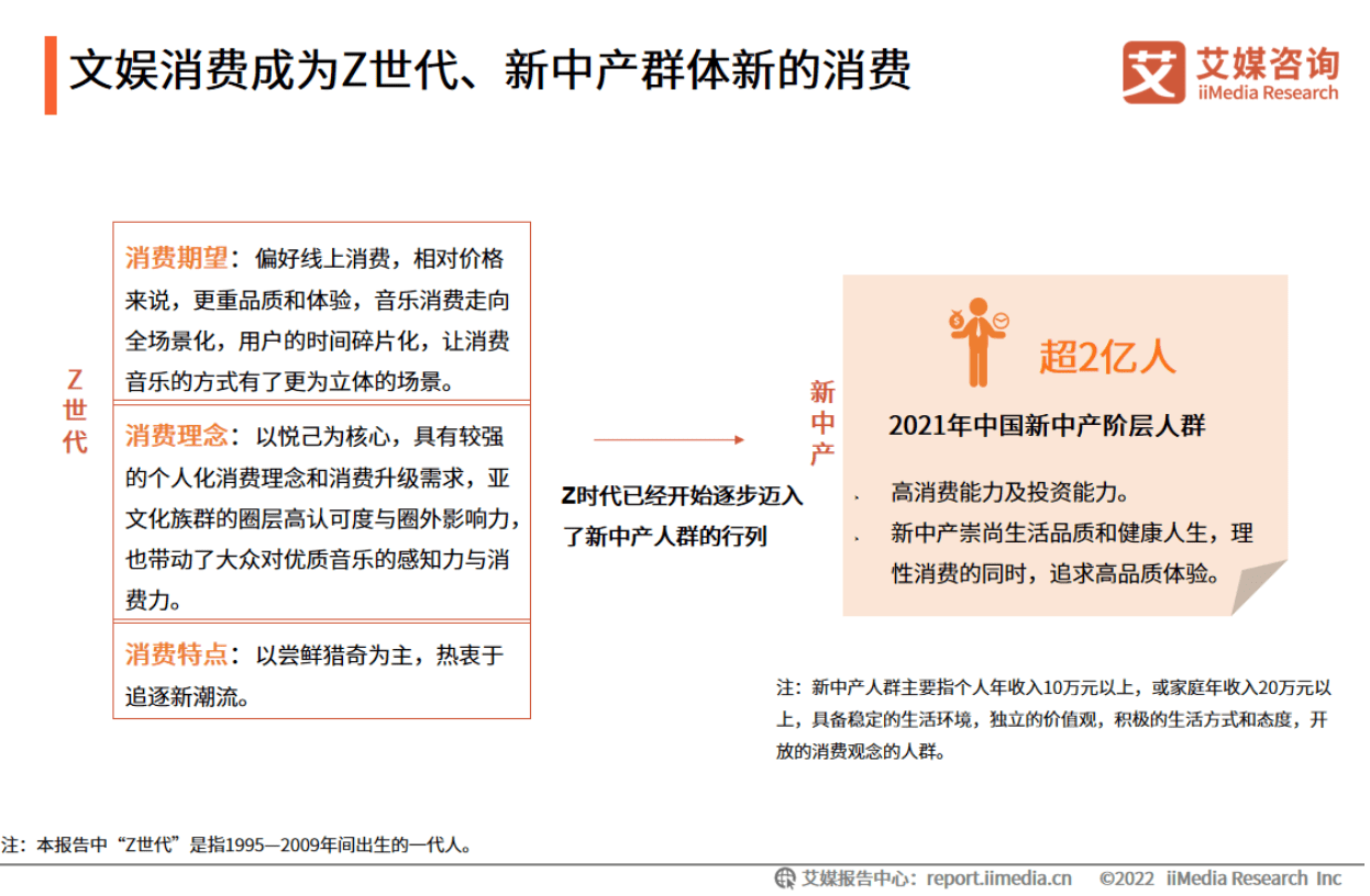 　　(图：艾媒咨询《2021-2022年中国车载音乐市场发展趋势研究报告》节选)