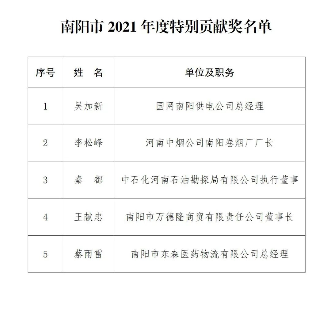 点赞！五名企业家获南阳市2021年度特别贡献奖