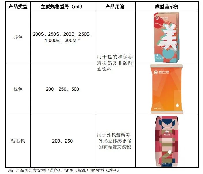 “新巨丰：枕包领域产品优势突出 无菌包装头部企业发展前景可观