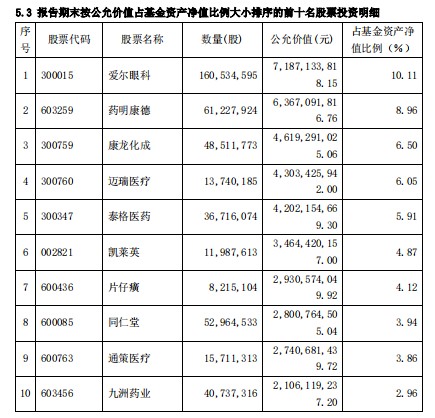 重回千亿！ “医药一姐”葛兰坚定看好核心创新药与器械 大幅加仓康龙化成