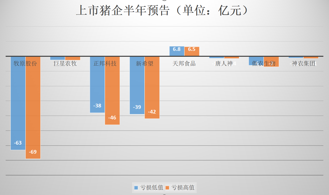 　　（数据来源：上市公司公告、财联社记者整理）