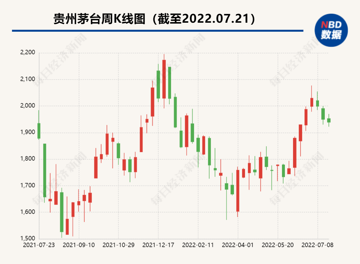 封面图片来源：每经记者 张韵 摄（资料图）