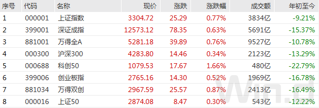 “A股缩量反弹：新能源暂歇题材百花齐放，中证1000ETF周五“四箭齐发”