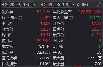 Wind截图