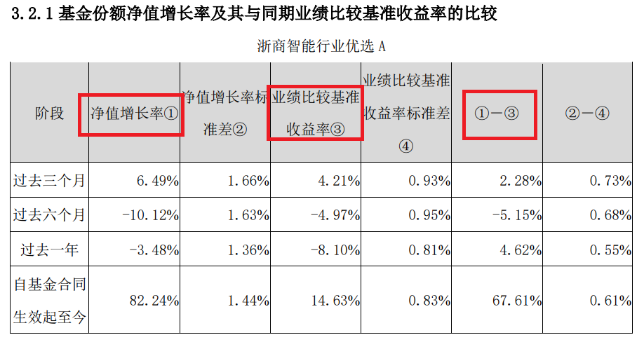 图源：浙商智能行业优选2022年第2季度报告