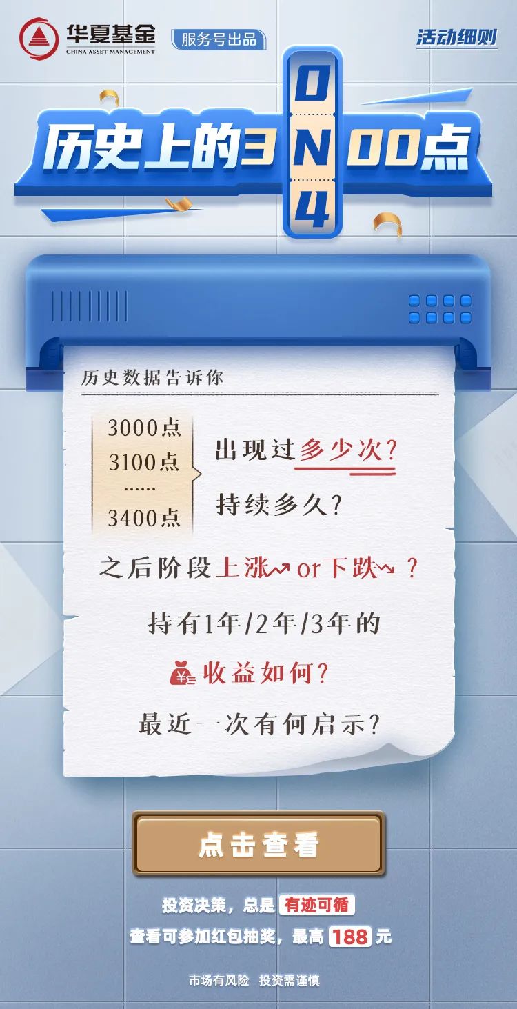 “【3万个红包】历史上的3N00点