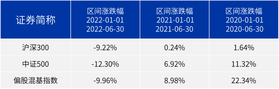 数据来源：wind；基金指数过往走势不预示未来，基金有风险，投资须谨慎。