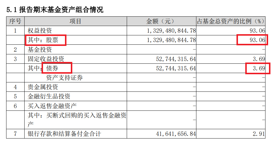 图源：浙商智能行业优选2022年第2季度报告