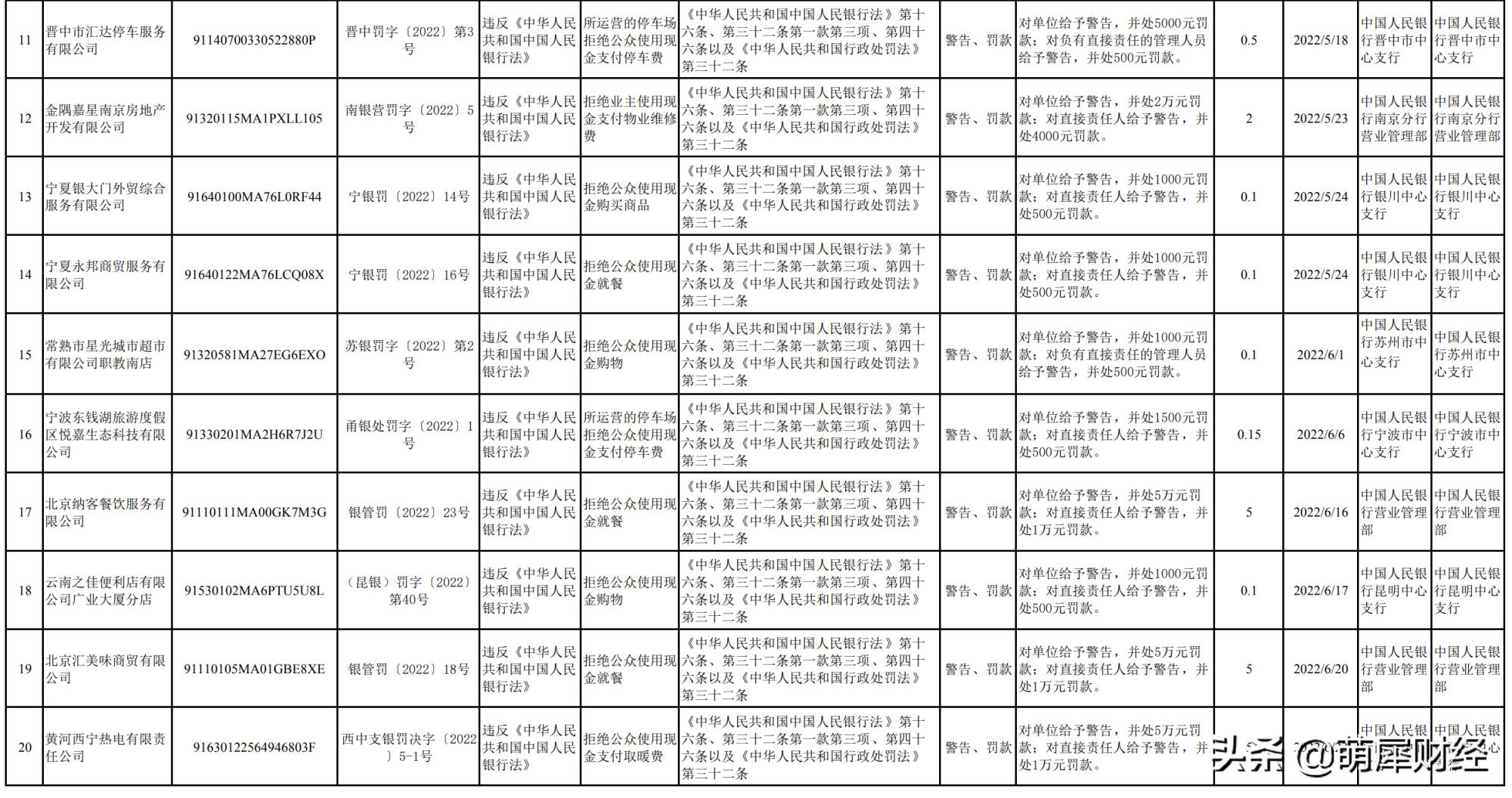 　　（截图自银保监会网站）