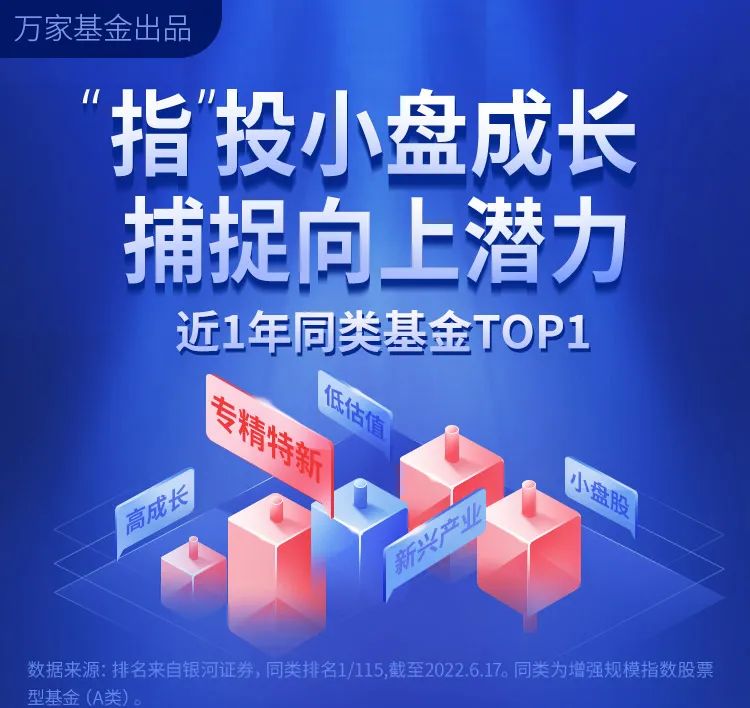 【投资机会】“指”投小盘成长，捕捉向上潜力！1000增强，认准万家！