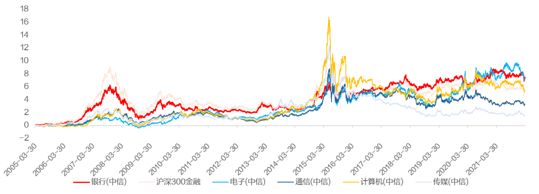 数据来源：WIND，BLOOMBERG，2022.01