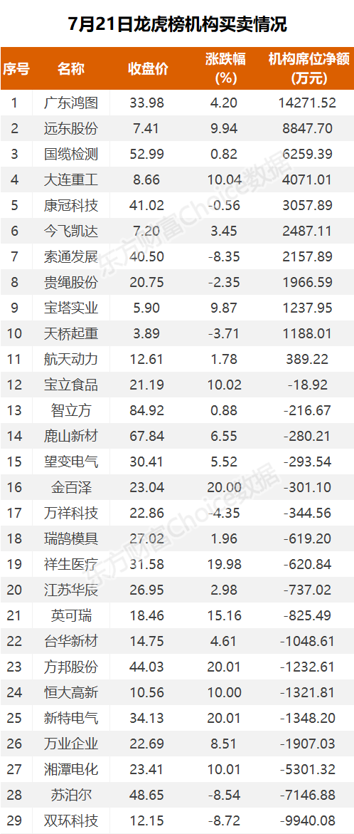 　　数据来源：东方财富Choice数据