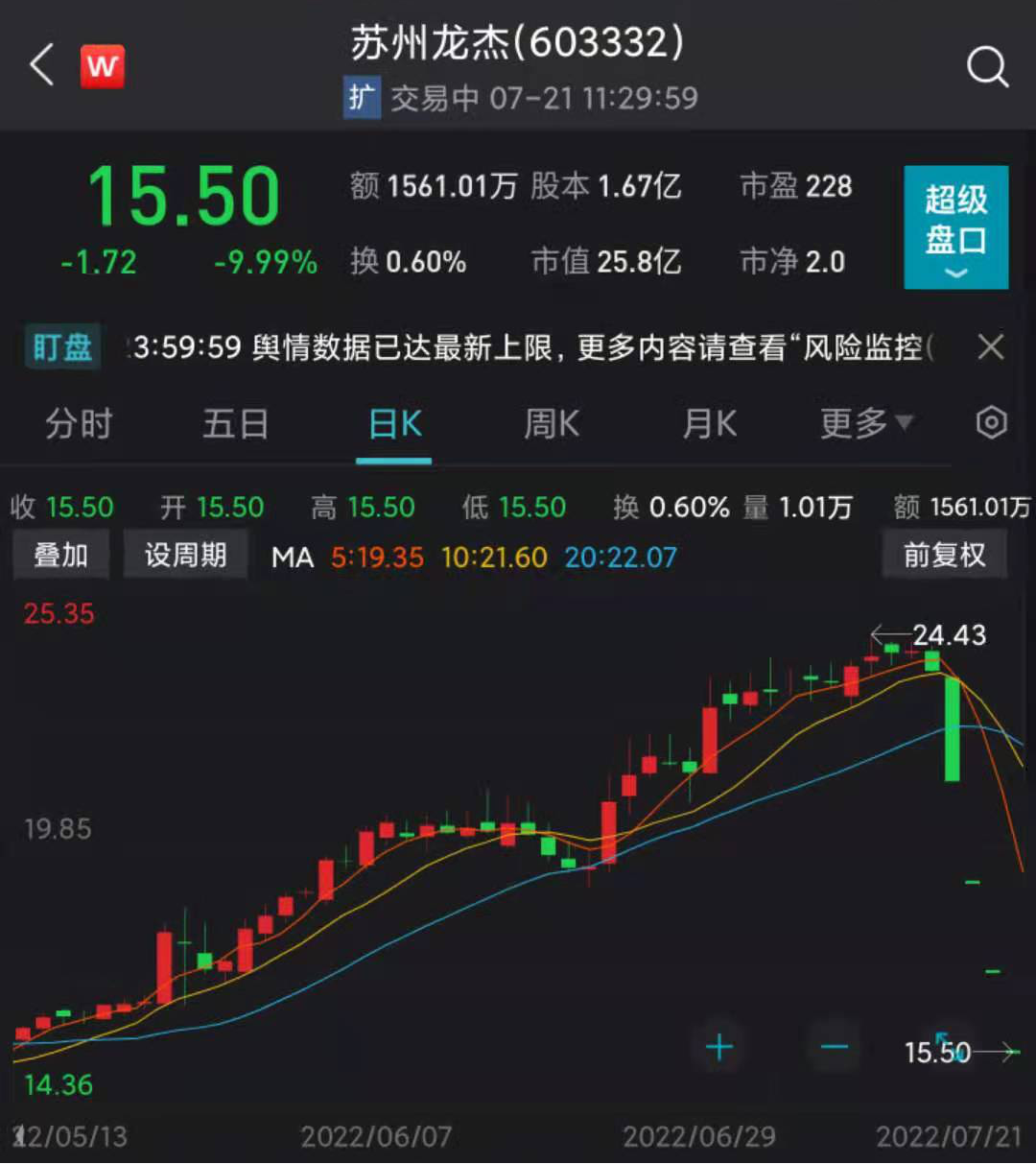 图片来源:Wind