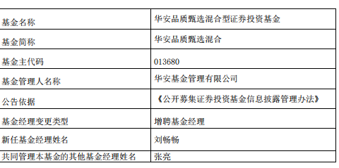 ““渠道建议停止销售基金”后续：华安品质甄选成立 增聘刘畅畅为基金经理