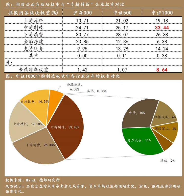 图片来自：德邦证券研究所