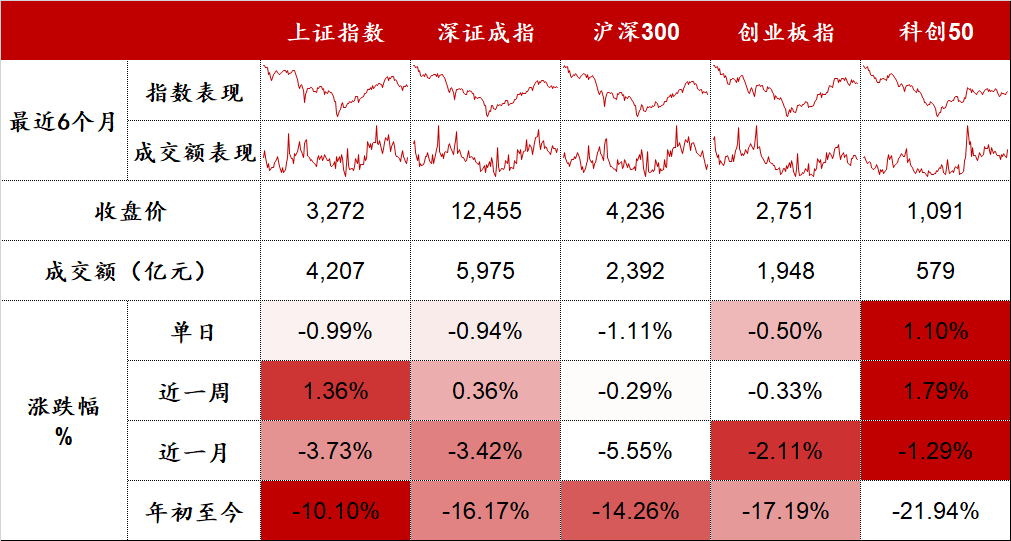 资源股全线下挫，煤炭板块全天领跌 | 股市