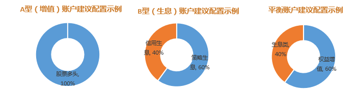 数据来源：嘉实财富