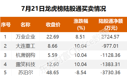 　　数据来源：东方财富Choice数据