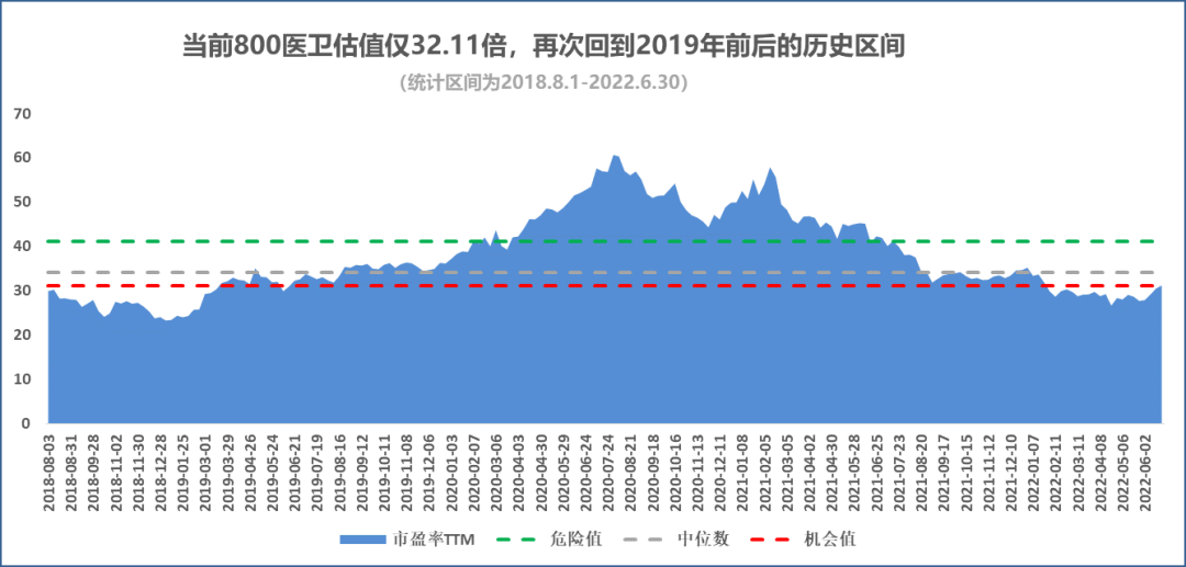 数据来源:wind、基金定期报告,指数及基金过往业绩不代表未来表现,请注意投资风险。