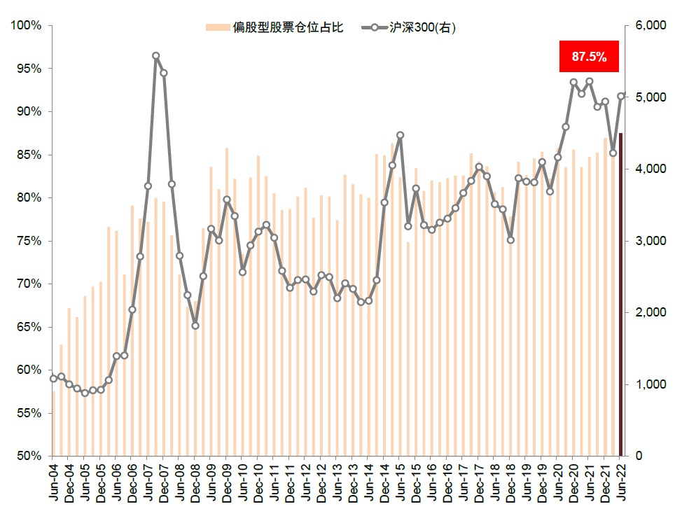 资料来源：Wind，中金公司研究部