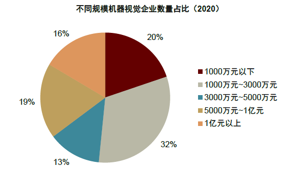 资料来源：中国机器视觉产业联盟，中金公司研究部