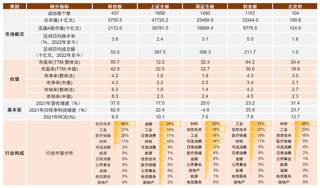资料来源：Wind，中金公司研究部（注：数据截至2022年7月21日）