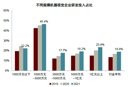 资料来源：中国机器视觉产业联盟，中金公司研究部