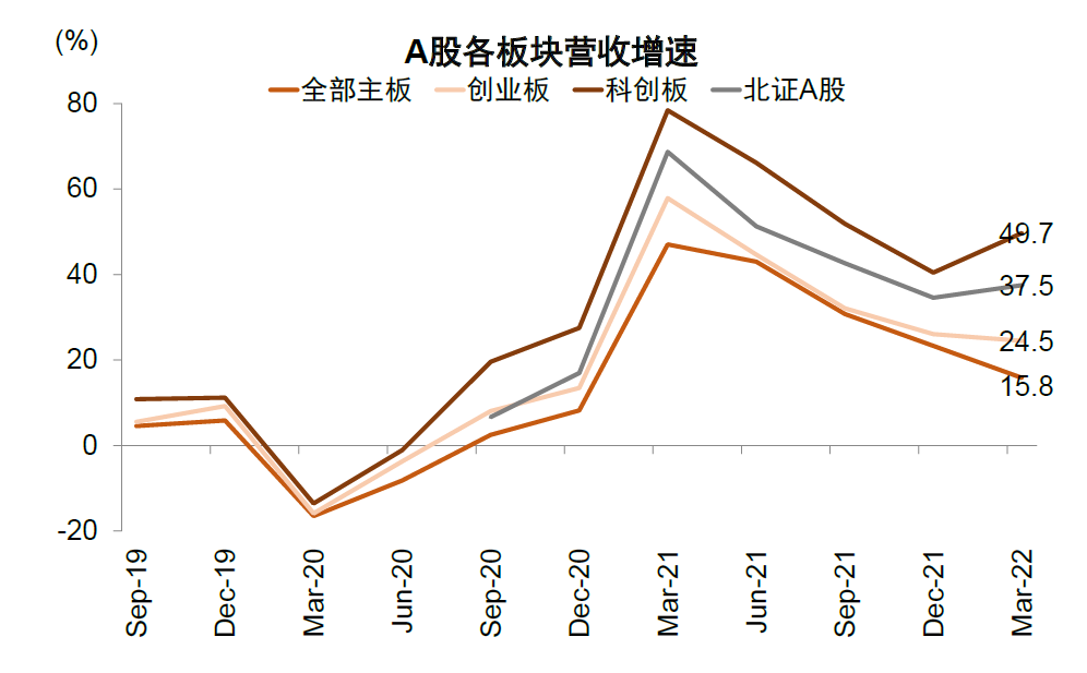 资料来源：Wind，中金公司研究部