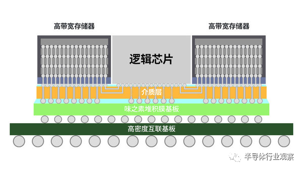 圖源：三星電子