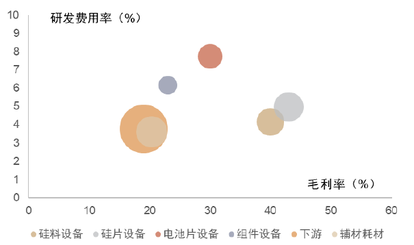 资料来源：Wind，中金公司研究部  注：圆圈大小代表平均营收增速；数据为2021年。