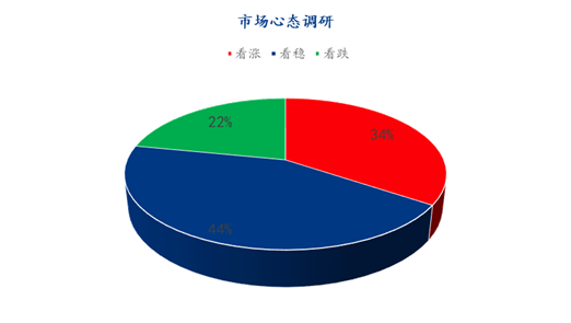 数据来源：钢联数据