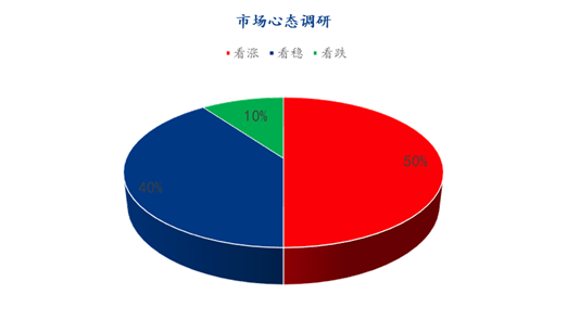 数据来源：钢联数据