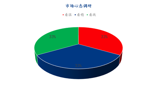 数据来源：钢联数据