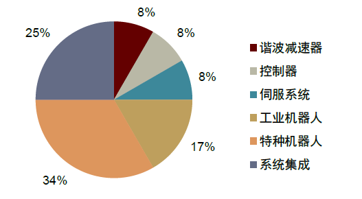 资料来源：Wind，中金公司研究部