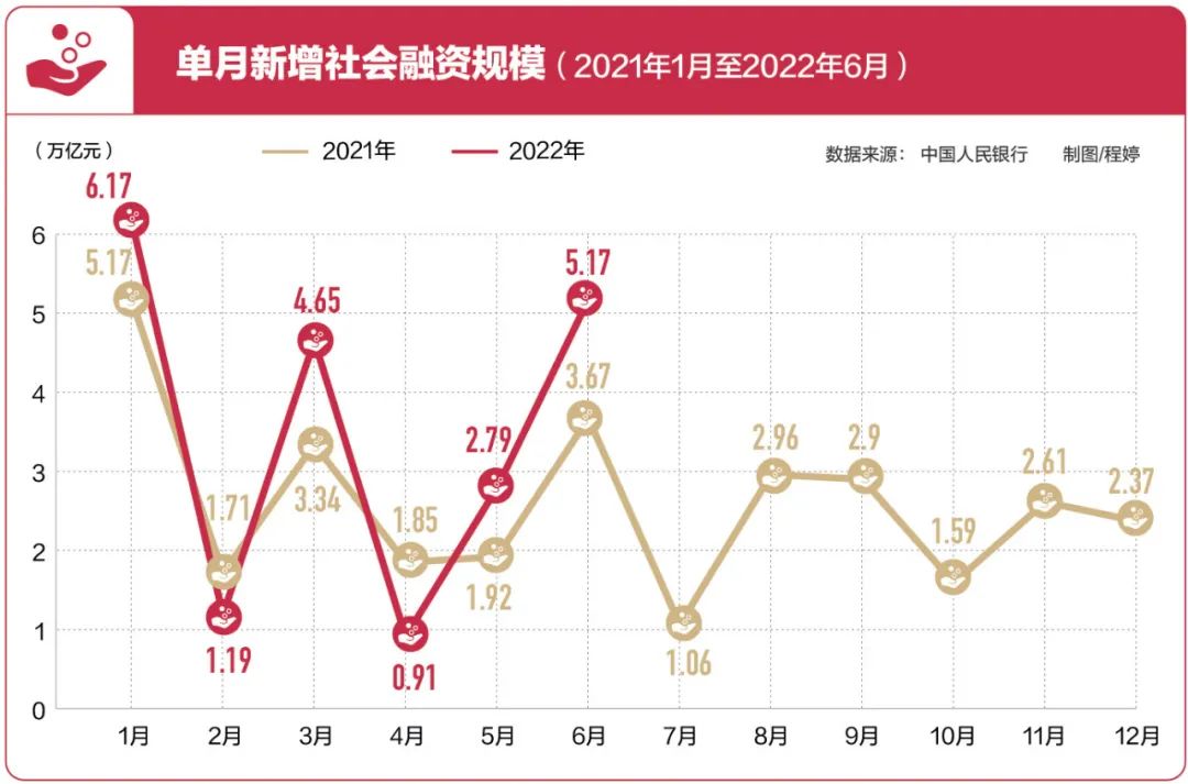 如何稳增长？基建再次“挑大梁”(图5)