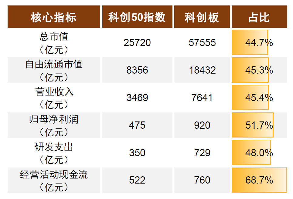 资料来源：Wind，中金公司研究部（注：数据截至2022年7月21日）