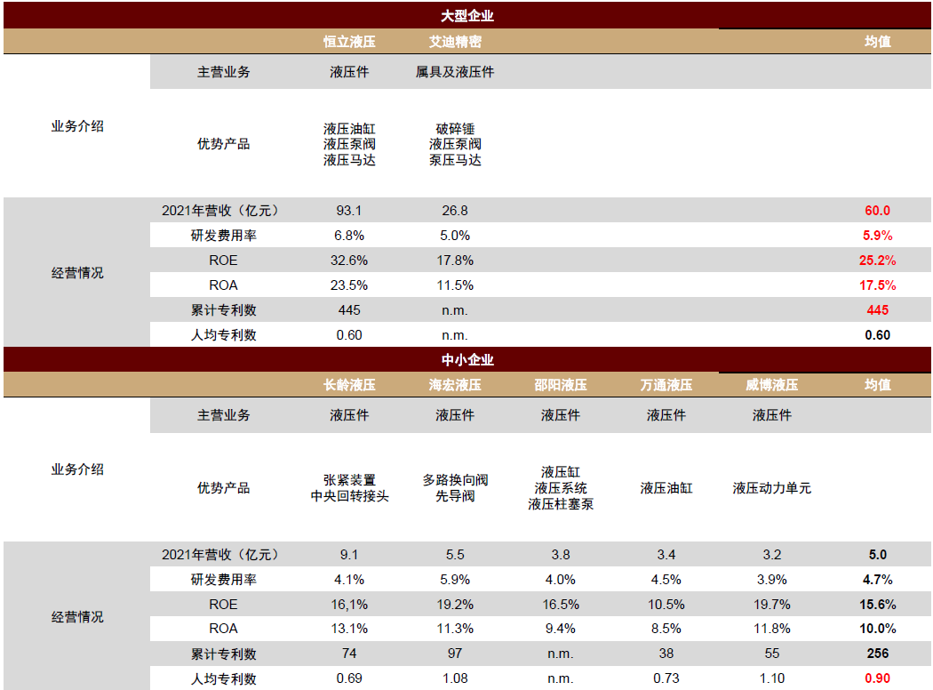 资料来源：公司公告，中金公司研究部。注：数据均为2021年。