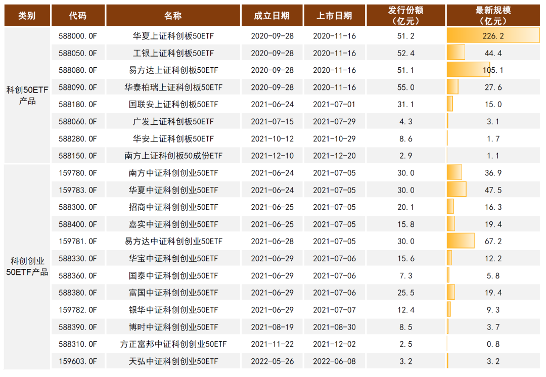 资料来源：Wind，中金公司研究部（注：数据截至2022年7月21日）