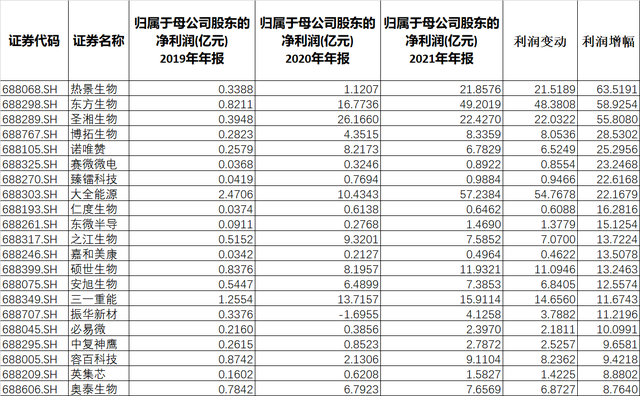 　　(数据来源：东方财富choice，制表：证券之星)